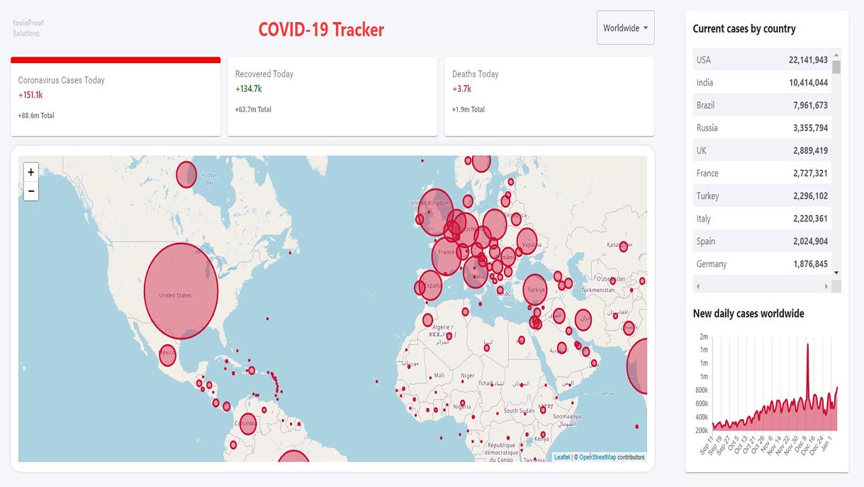 Covid-19 Tracker